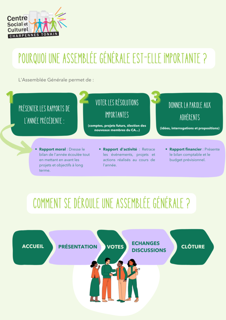 Qu'est-ce qu'une assemblée générale Centre social Charpennes Tonkin 2